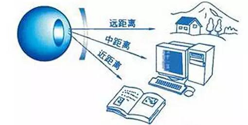 渐进镜片怎么做呢,渐进镜片是什么意思